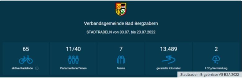Übersicht der Kilometer für die Verbandsgemeinde Bad Bergzabern